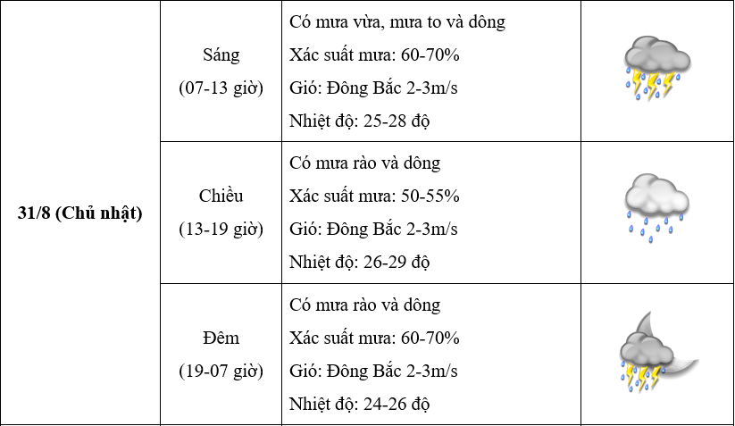 Bắc Bộ và Trung Bộ mưa to đến rất to - 4