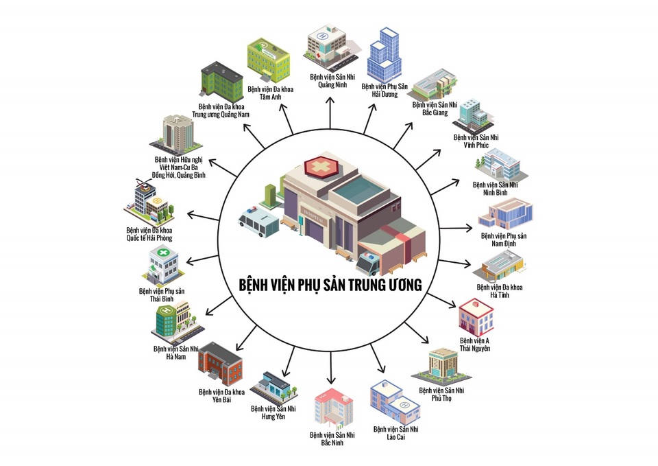 Bệnh viện vệ tinh làm chủ nhiều kỹ thuật cao - 1 Bệnh viện vệ tinh làm chủ nhiều kỹ thuật cao - 1