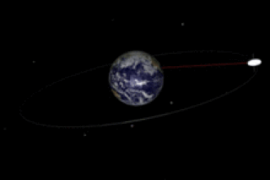 Quốc gia nào có số lượng vệ tinh trên quỹ đạo nhiều nhất thế giới?