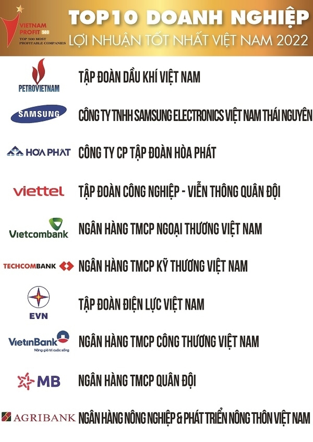 Dấu ấn ngày doanh nhân Việt Nam ở Petrovietnam - 2 Dấu ấn ngày doanh nhân Việt Nam ở Petrovietnam - 2