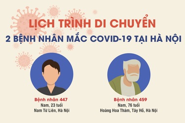 2 bệnh nhân Covid-19 tại Hà Nội đã đi những đâu trước khi phát hiện bệnh?