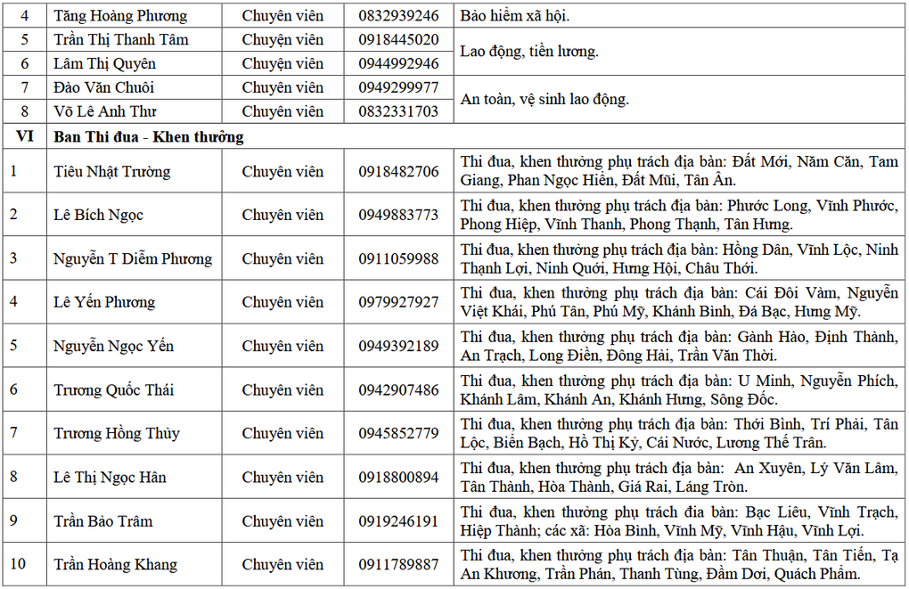 43 đường dây nóng tiếp nhận thủ tục hành chính không phụ thuộc địa giới - 3 43 đường dây nóng tiếp nhận thủ tục hành chính không phụ thuộc địa giới - 3