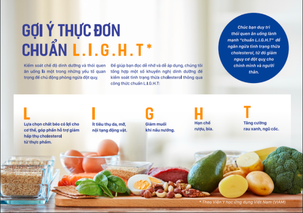 Lý do tình trạng gần 50% người trưởng thành thành thị bị mỡ máu cao - 2 Lý do tình trạng gần 50% người trưởng thành thành thị bị mỡ máu cao - 2