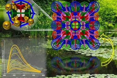 Tinh thể phát sáng phát hiện và giữ các chất ô nhiễm trong nước uống