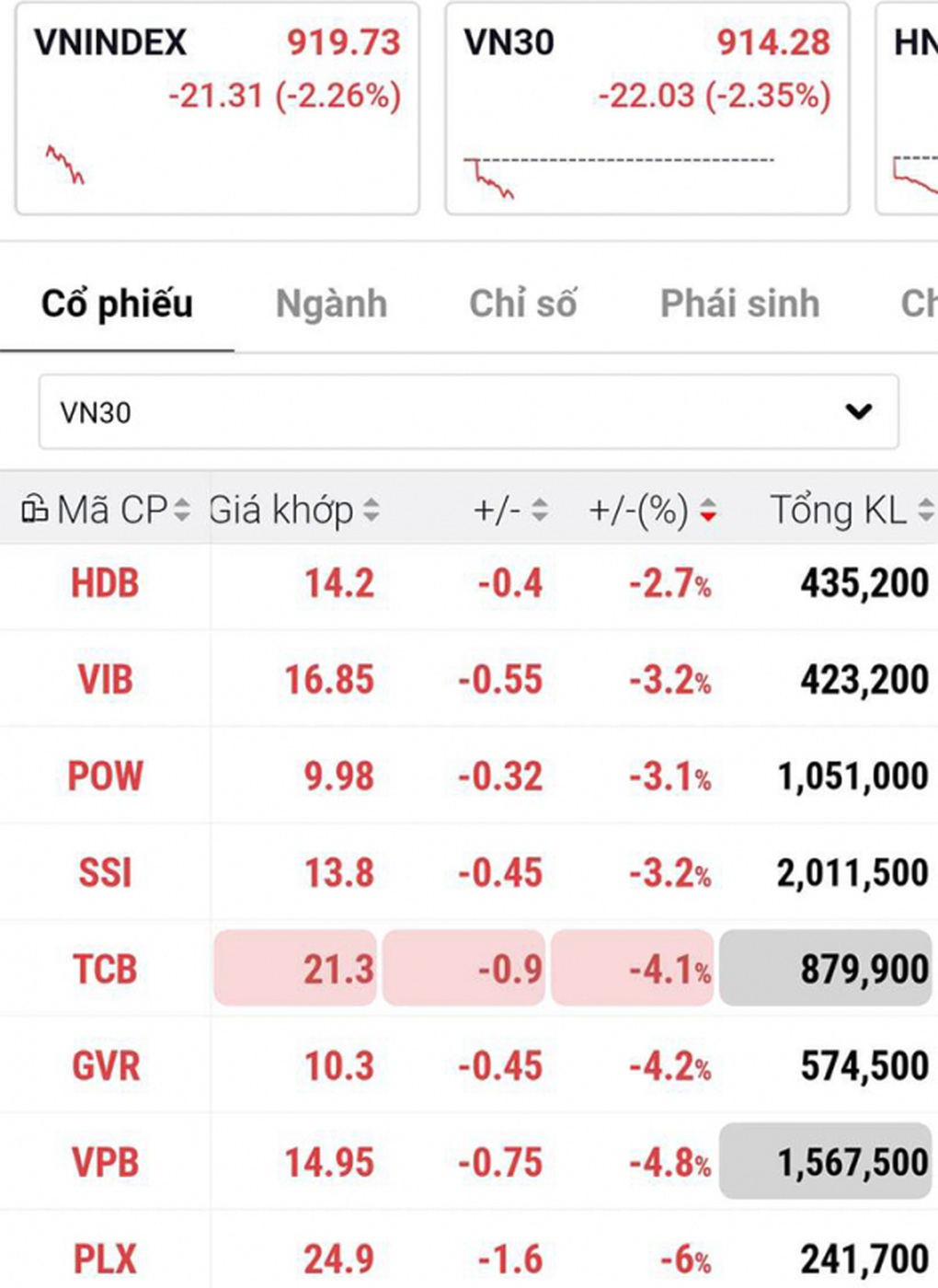 Công chức, viên chức bỏ việc đi chơi chứng - 2 Công chức, viên chức bỏ việc đi chơi chứng - 2
