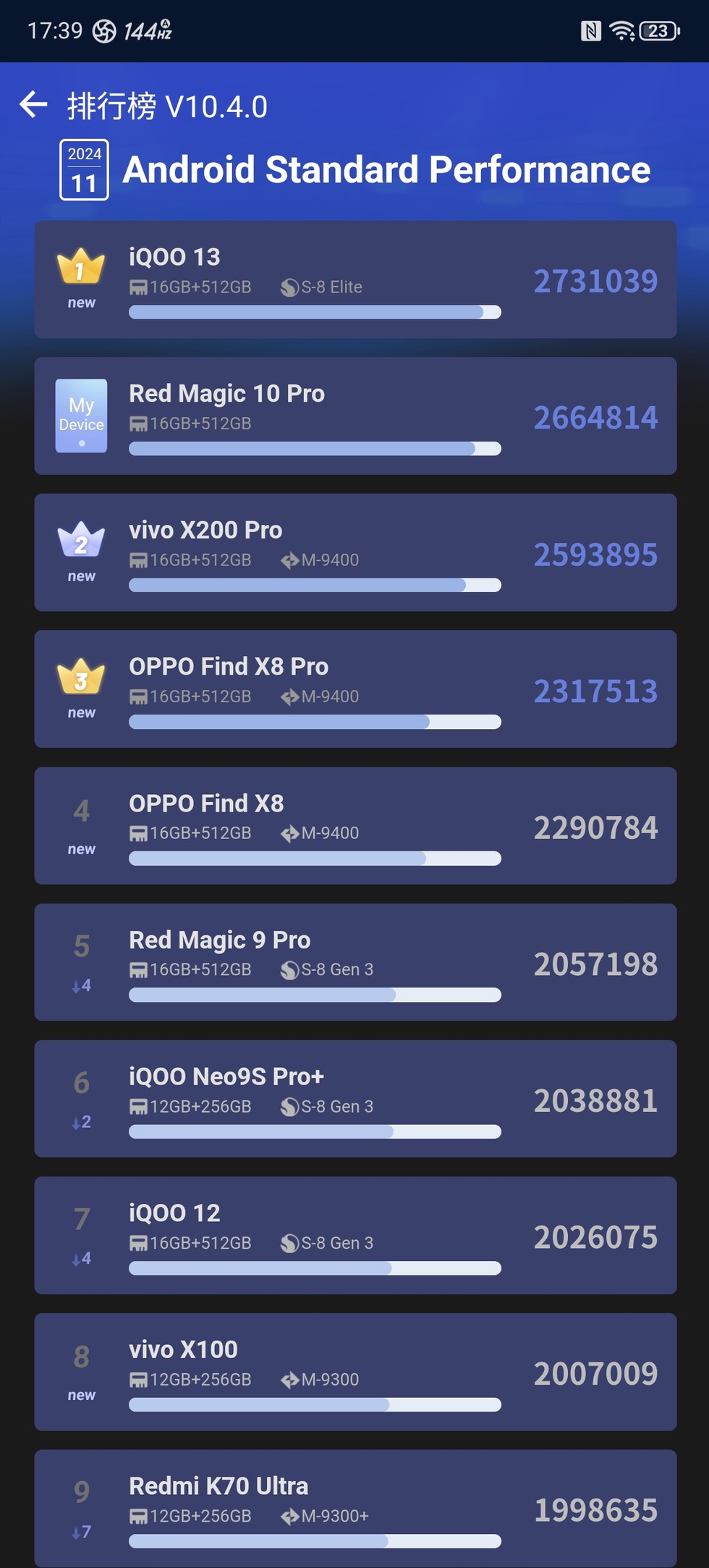 Đánh giá RedMagic 10 Pro: Điện thoại cho game thủ, hạn chế về camera và AI - 10 Đánh giá RedMagic 10 Pro: Điện thoại cho game thủ, hạn chế về camera và AI - 10