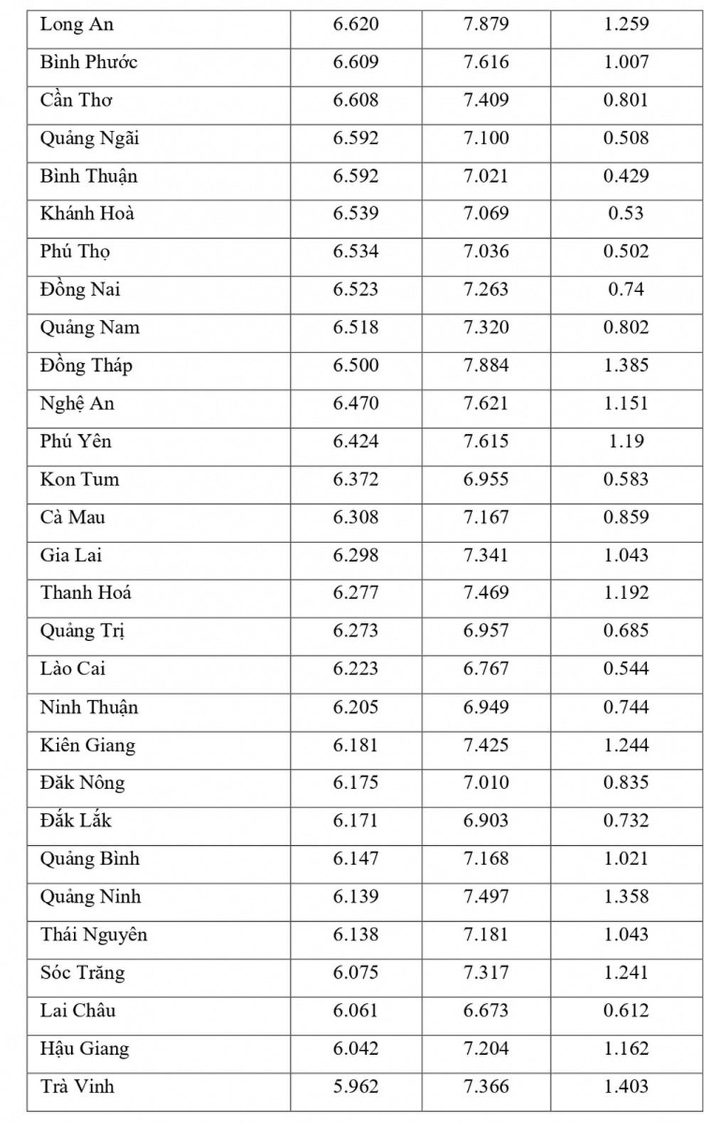 Vì sao điểm thi môn Lịch sử, tiếng Anh vênh với học bạ tới 4 điểm? - 5 Vì sao điểm thi môn Lịch sử, tiếng Anh vênh với học bạ tới 4 điểm? - 5