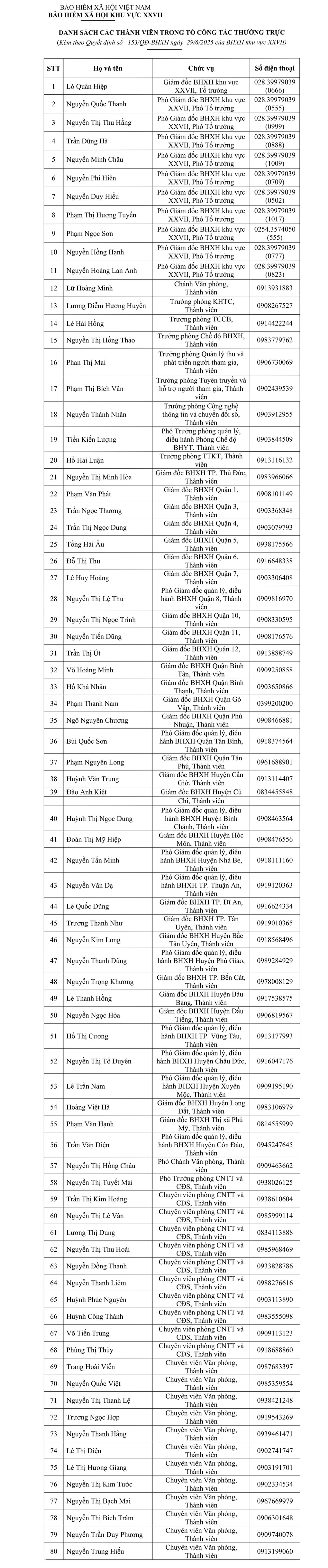 Công bố đường dây nóng giải quyết thắc mắc BHXH trên địa bàn TPHCM mới - 2