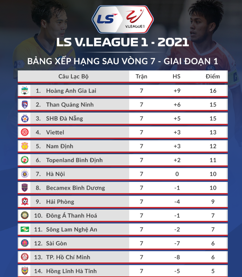 Khủng hoảng lực lượng, CLB Hà Nội khó giữ mạch bất bại trước CLB Viettel - 4 Khủng hoảng lực lượng, CLB Hà Nội khó giữ mạch bất bại trước CLB Viettel - 4