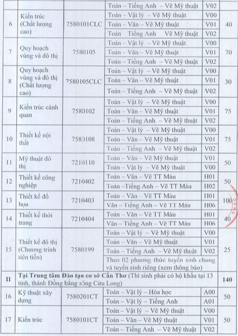 Tuyển sinh 2020: Trường ĐH Kiến trúc TPHCM tổ chức hai đợt thi năng khiếu - 3 Tuyển sinh 2020: Trường ĐH Kiến trúc TPHCM tổ chức hai đợt thi năng khiếu - 3