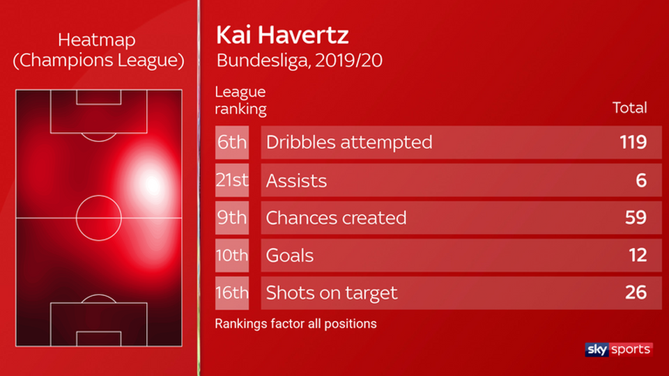 Kai Havertz tới kiểm tra y tế, 99% Chelsea sẽ nổ bom tấn - 2 Kai Havertz tới kiểm tra y tế, 99% Chelsea sẽ nổ bom tấn - 2