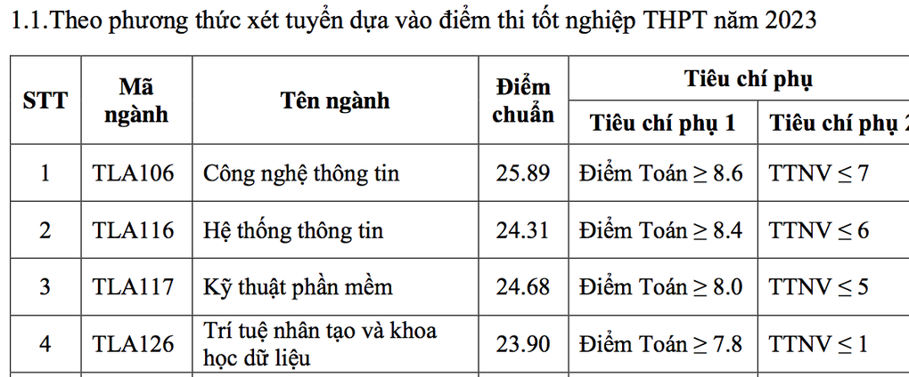 Điểm chuẩn Đại học Thủy Lợi từ 18 đến trên 25 - 1 Điểm chuẩn Đại học Thủy Lợi từ 18 đến trên 25 - 1