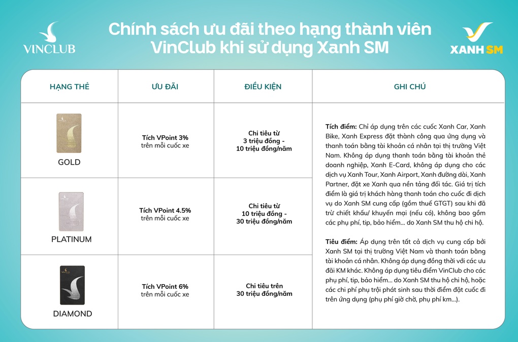 Xanh SM và VinClub triển khai tính năng liên kết tài khoản tự động - 1 Xanh SM và VinClub triển khai tính năng liên kết tài khoản tự động - 1