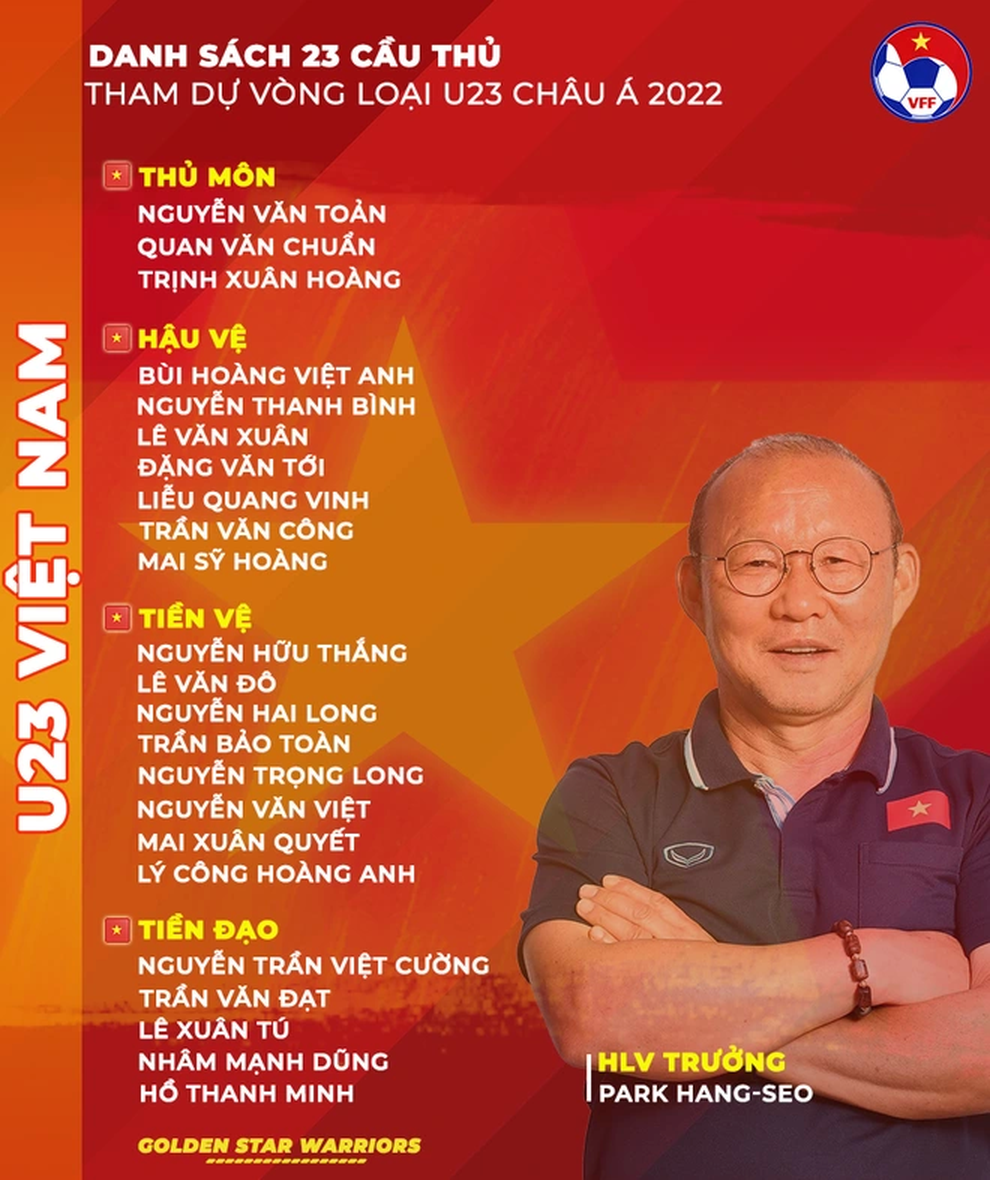 U23 Việt Nam và kỳ vọng thay thế lứa Công Phượng, Quang Hải - 5 U23 Việt Nam và kỳ vọng thay thế lứa Công Phượng, Quang Hải - 5