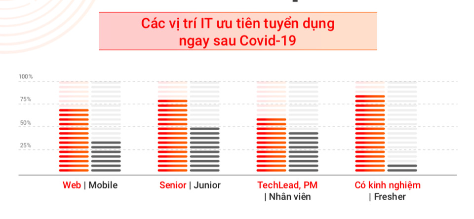 Báo cáo thị trường IT 2020: Ngành IT khôi phục trạng thái - 2 Báo cáo thị trường IT 2020: Ngành IT khôi phục trạng thái - 2