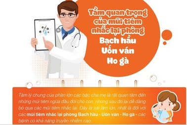 Tầm quan trọng của mũi tiêm nhắc lại phòng bạch hầu, uốn ván, ho gà