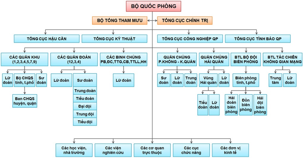 4 tướng quân đội được kéo dài thời gian công tác - 2 4 tướng quân đội được kéo dài thời gian công tác - 2