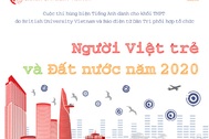 Phát động cuộc thi hùng biện tiếng Anh dành cho học sinh THPT