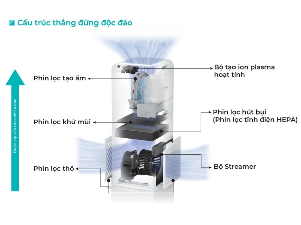 Lá chắn cho không gian sống trước dịch bệnh, ô nhiễm - 3 Lá chắn cho không gian sống trước dịch bệnh, ô nhiễm - 3