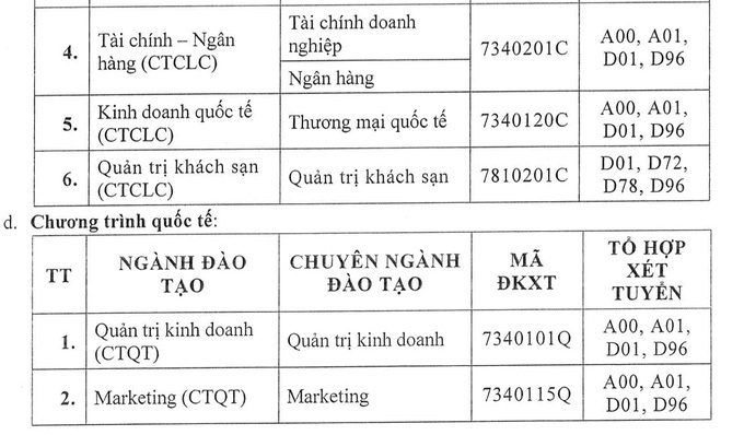 Nhiều trường đại học có điểm sàn xét tuyển 18 - Ảnh 9. Nhiều trường đại học có điểm sàn xét tuyển 18 - Ảnh 9.