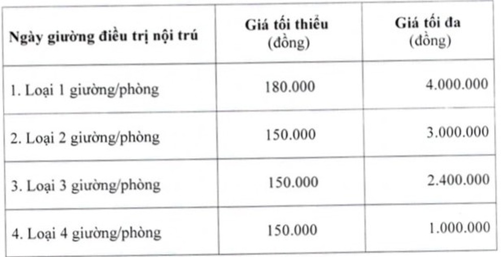 Viện phí trước ngã ba đường - 3 Viện phí trước ngã ba đường - 3