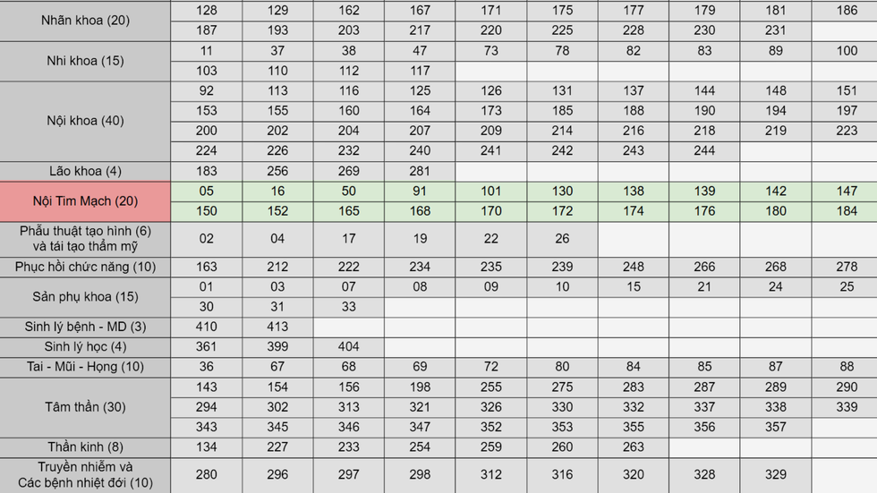 Vì sao hội trường bùng nổ khi nữ bác sĩ nội trú chọn ngành Nội tim mạch? - 1