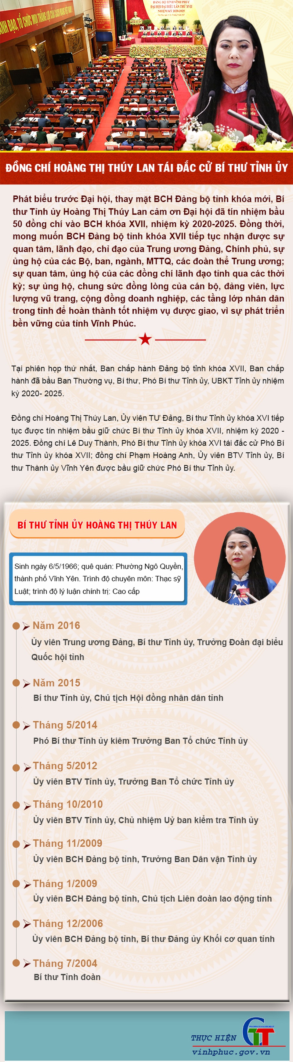Bà Hoàng Thị Thúy Lan tái đắc cử Bí thư Tỉnh ủy Vĩnh Phúc - 3 Bà Hoàng Thị Thúy Lan tái đắc cử Bí thư Tỉnh ủy Vĩnh Phúc - 3
