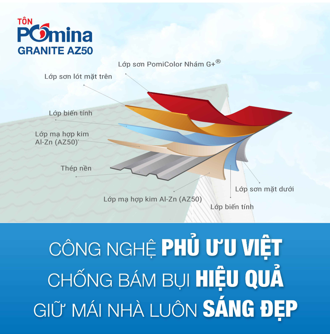 Tôn Pomina Granite: Đẳng cấp mái nhà hiện đại - 2 Tôn Pomina Granite: Đẳng cấp mái nhà hiện đại - 2