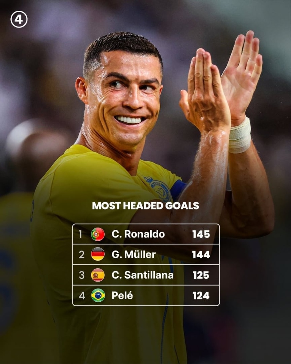 C.Ronaldo lập kỷ lục khủng trong ngày giúp Al Nassr thắng đậm - 2 C.Ronaldo lập kỷ lục khủng trong ngày giúp Al Nassr thắng đậm - 2