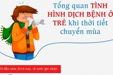 Tổng quan tình hình dịch bệnh ở trẻ khi giao mùa