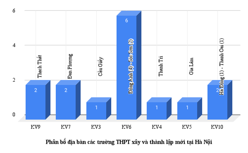 4 năm tới, học sinh thi vào lớp 10 tại Hà Nội học ở đâu? - 5 4 năm tới, học sinh thi vào lớp 10 tại Hà Nội học ở đâu? - 5