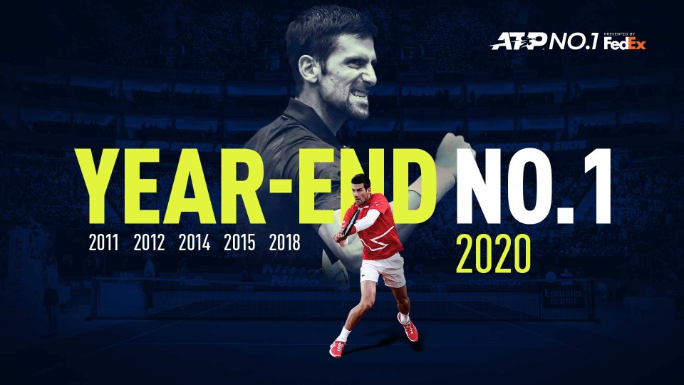 Novak Djokovic kết thúc năm ở vị trí số 1, cân bằng kỷ lục của Pete Sampras - 1 Novak Djokovic kết thúc năm ở vị trí số 1, cân bằng kỷ lục của Pete Sampras - 1