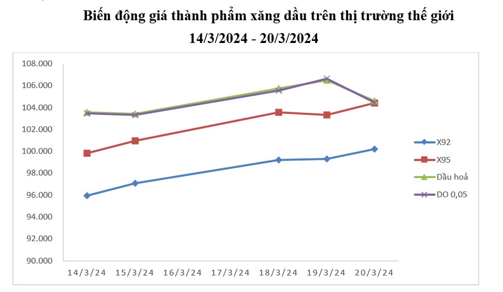 Do đâu mà giá xăng tăng vọt, vượt 24.000 đồng/lít? - 1