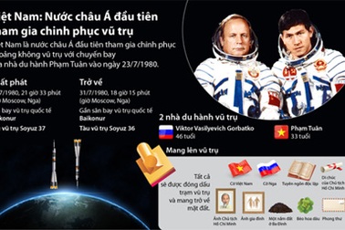 Việt Nam - nước châu Á đầu tiên tham gia chinh phục vũ trụ