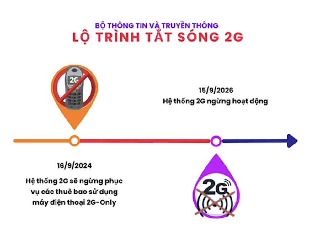 Những chính sách đáng chú ý có hiệu lực từ tháng 9 - 3