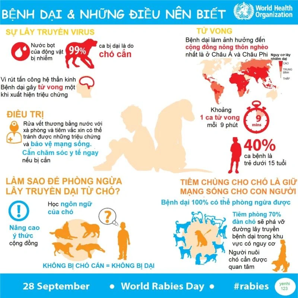 Nghi bị chó dại cắn, hai trẻ tử vong - 1 Nghi bị chó dại cắn, hai trẻ tử vong - 1