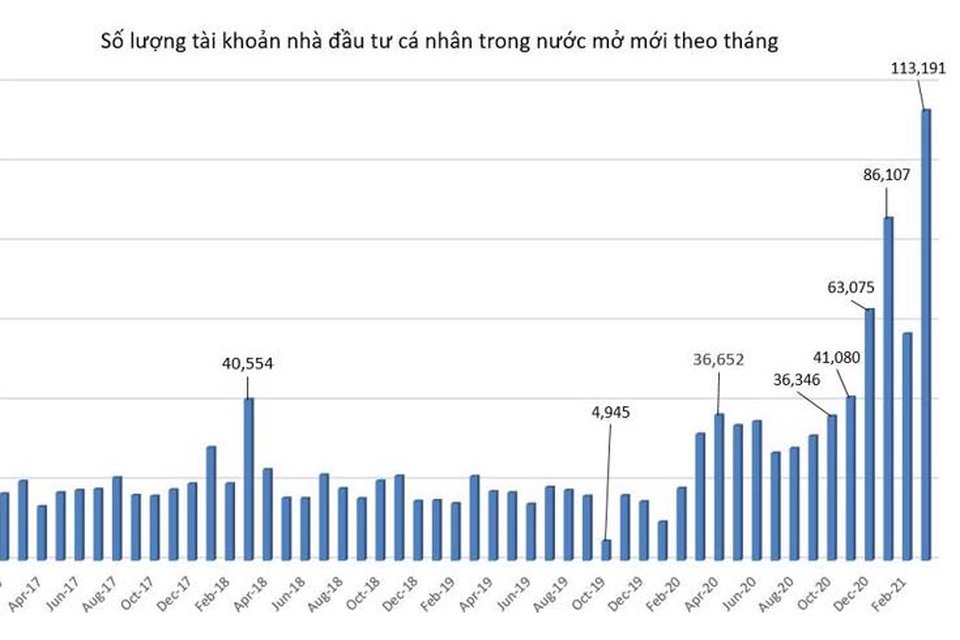 Rất khó xảy ra bong bóng ở 2 lĩnh vực bất động sản và chứng khoán - 2 Rất khó xảy ra bong bóng ở 2 lĩnh vực bất động sản và chứng khoán - 2