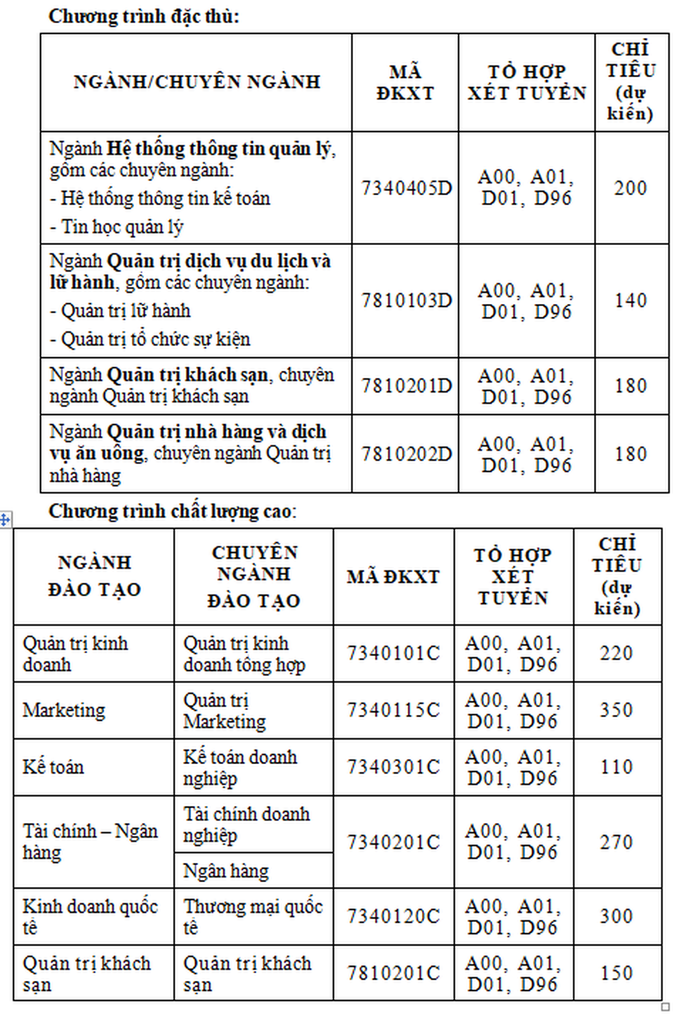 Phương án tuyển sinh năm 2020 của trường ĐH Tài chính-Marketing, Văn Hiến - 3 Phương án tuyển sinh năm 2020 của trường ĐH Tài chính-Marketing, Văn Hiến - 3