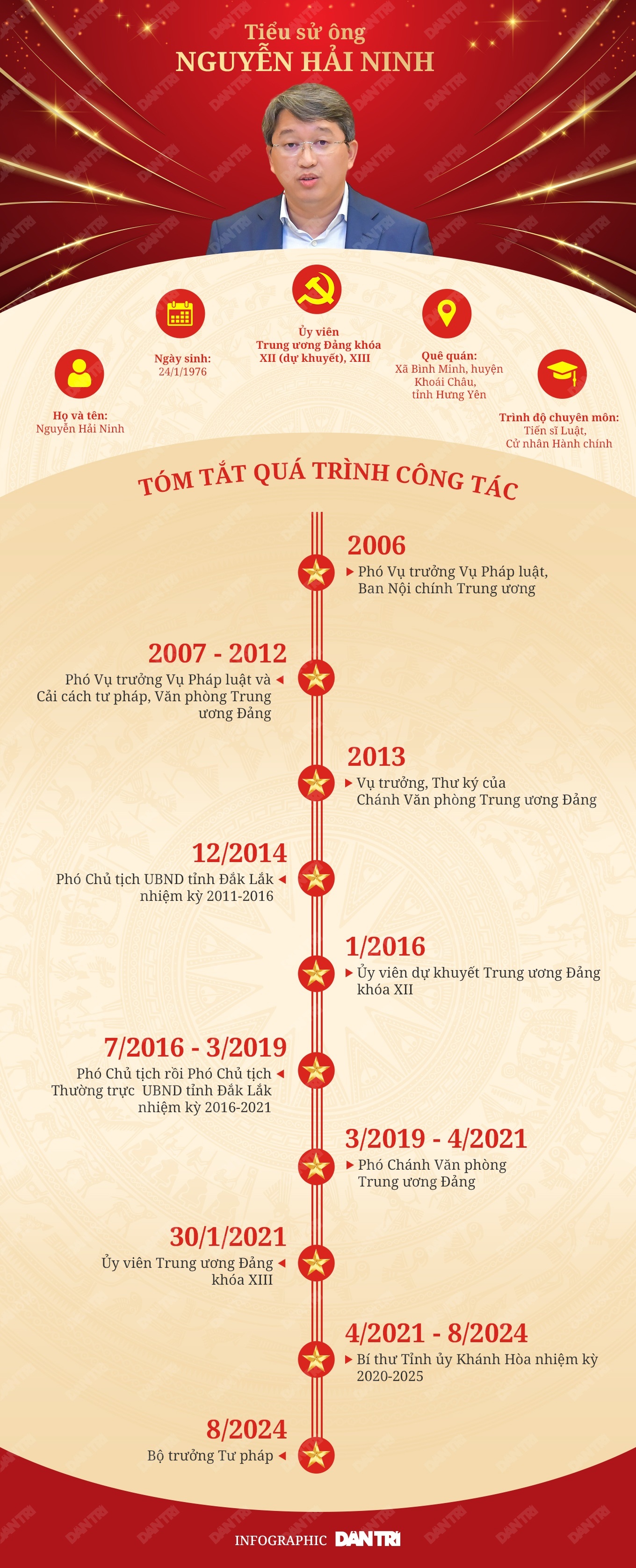 Politbyrået tildelte justisminister Nguyen Hai Ninh ytterligere oppgaver - 2 Bộ Chính trị giao thêm nhiệm vụ cho Bộ trưởng Tư pháp Nguyễn Hải Ninh - 2