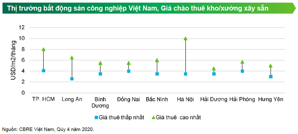 Nghe tin đại bàng đến, giá đất lập tức đua nhau tăng mạnh - 4 Nghe tin đại bàng đến, giá đất lập tức đua nhau tăng mạnh - 4