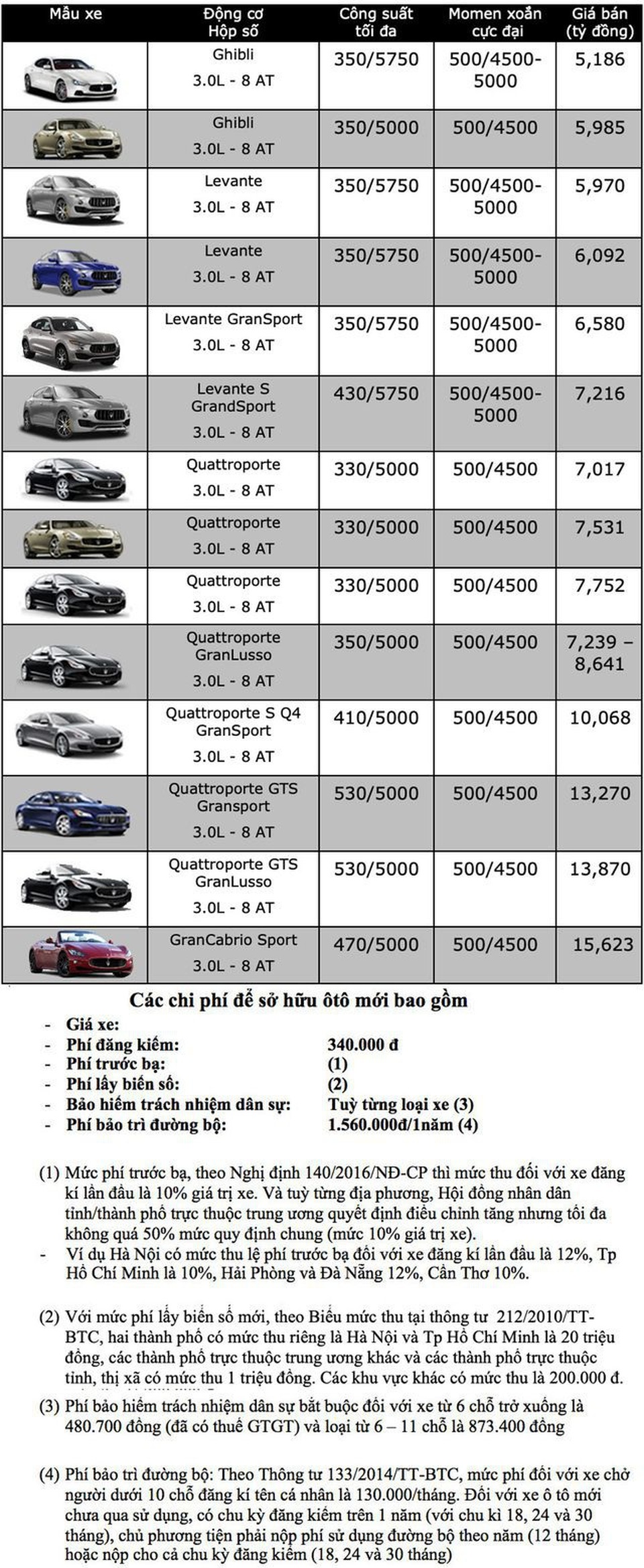 Bảng giá Maserati tháng 4/2020 - 1 Bảng giá Maserati tháng 4/2020 - 1