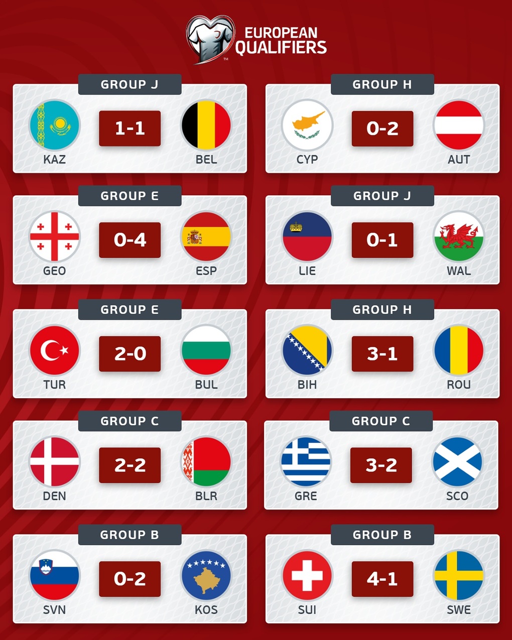 Tây Ban Nha làm nên lịch sử, Bỉ hòa kịch tính ở vòng loại World Cup 2026 - 1