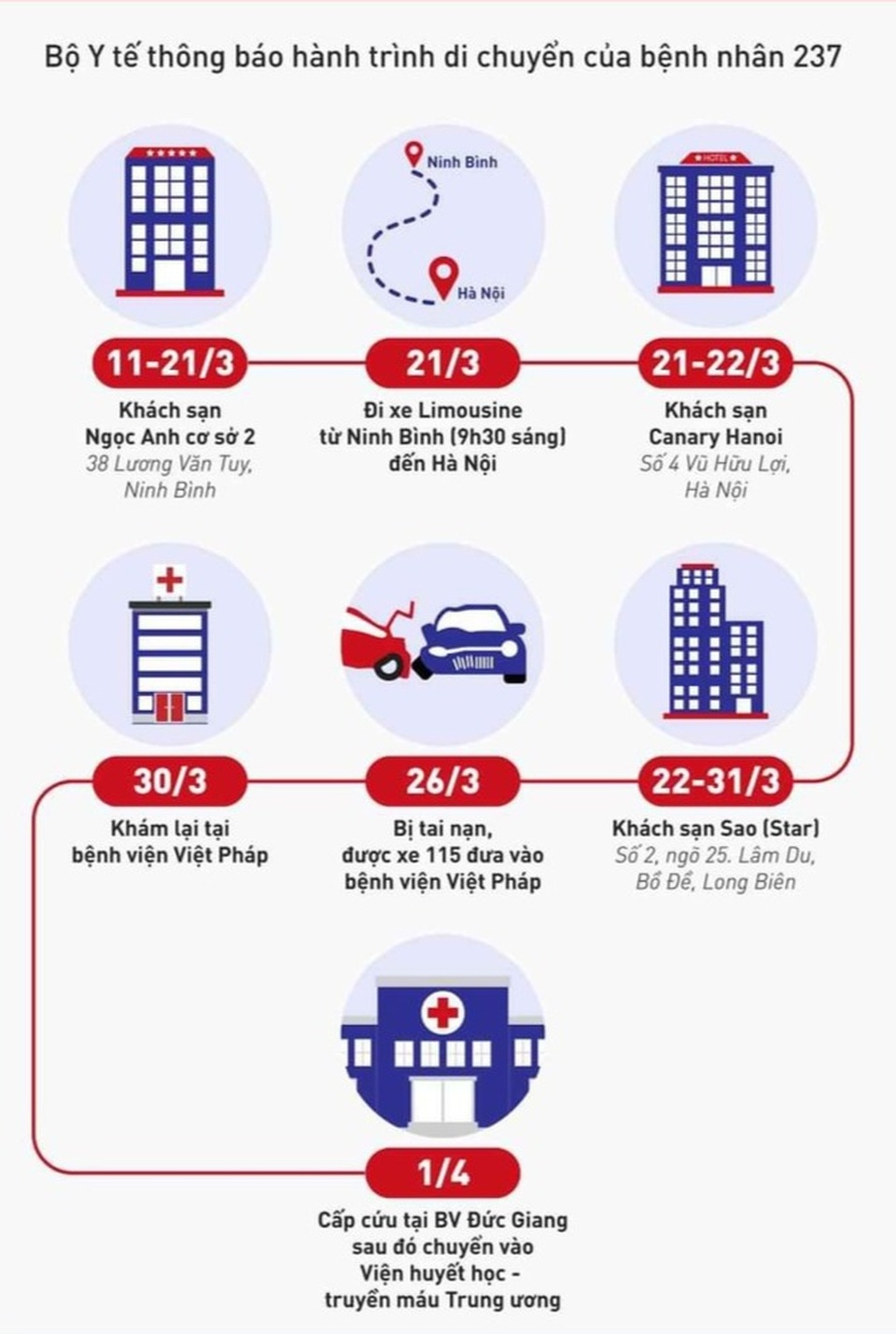 Các trường hợp F1 liên quan đến bệnh nhân 237 âm tính với Covid-19 - 2 Các trường hợp F1 liên quan đến bệnh nhân 237 âm tính với Covid-19 - 2