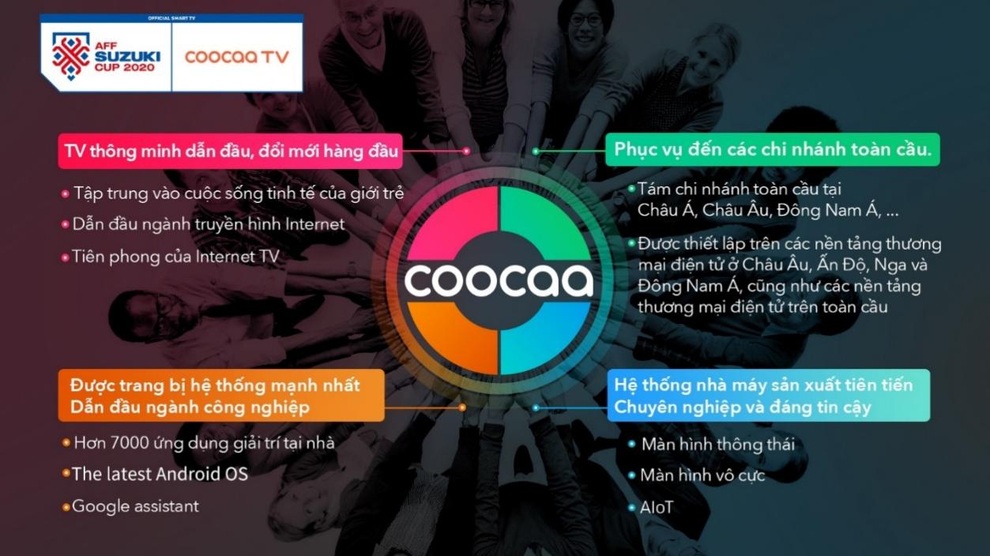 Bước tiến của TV coocaa khi bước chân vào thị trường Việt Nam - 3 Bước tiến của TV coocaa khi bước chân vào thị trường Việt Nam - 3