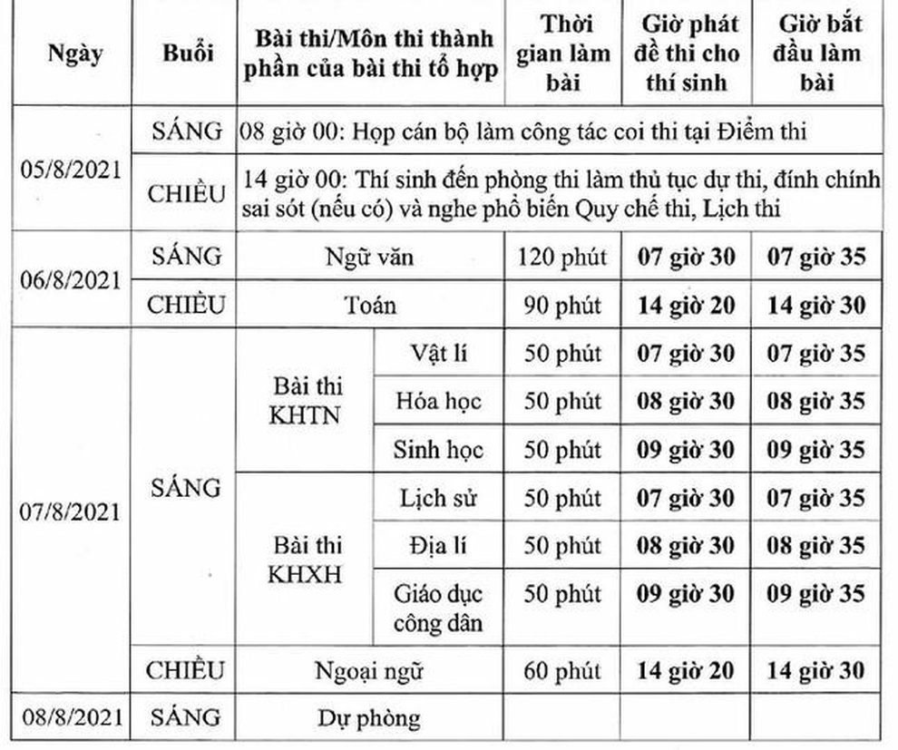 Bộ GD-ĐT công bố chi tiết lịch thi tốt nghiệp THPT đợt 2 - 1 Bộ GD-ĐT công bố chi tiết lịch thi tốt nghiệp THPT đợt 2 - 1