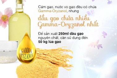 Vì sao dưỡng chất Gamma-Oryzanol quý hiếm?