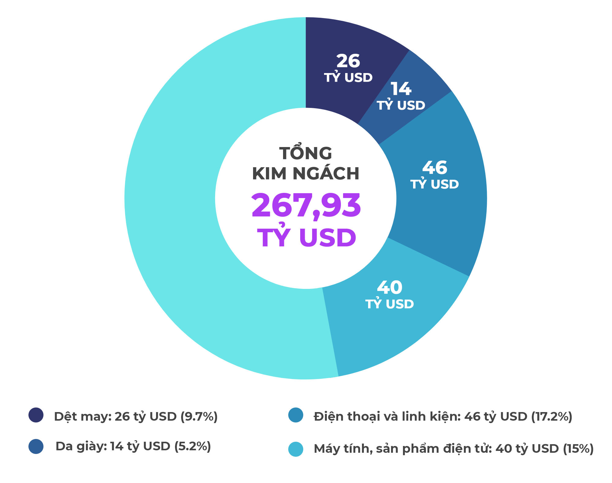 Chuyển đổi mô hình lao động giá rẻ: Cơ hội, thách thức nào cho Việt Nam? - 4 Chuyển đổi mô hình lao động giá rẻ: Cơ hội, thách thức nào cho Việt Nam? - 4