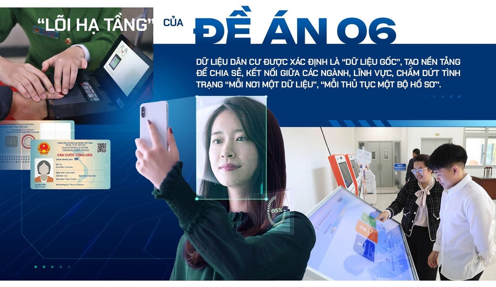 Bài 3: Dữ liệu dân cư - Hạ tầng gốc của nền kinh tế số - 4