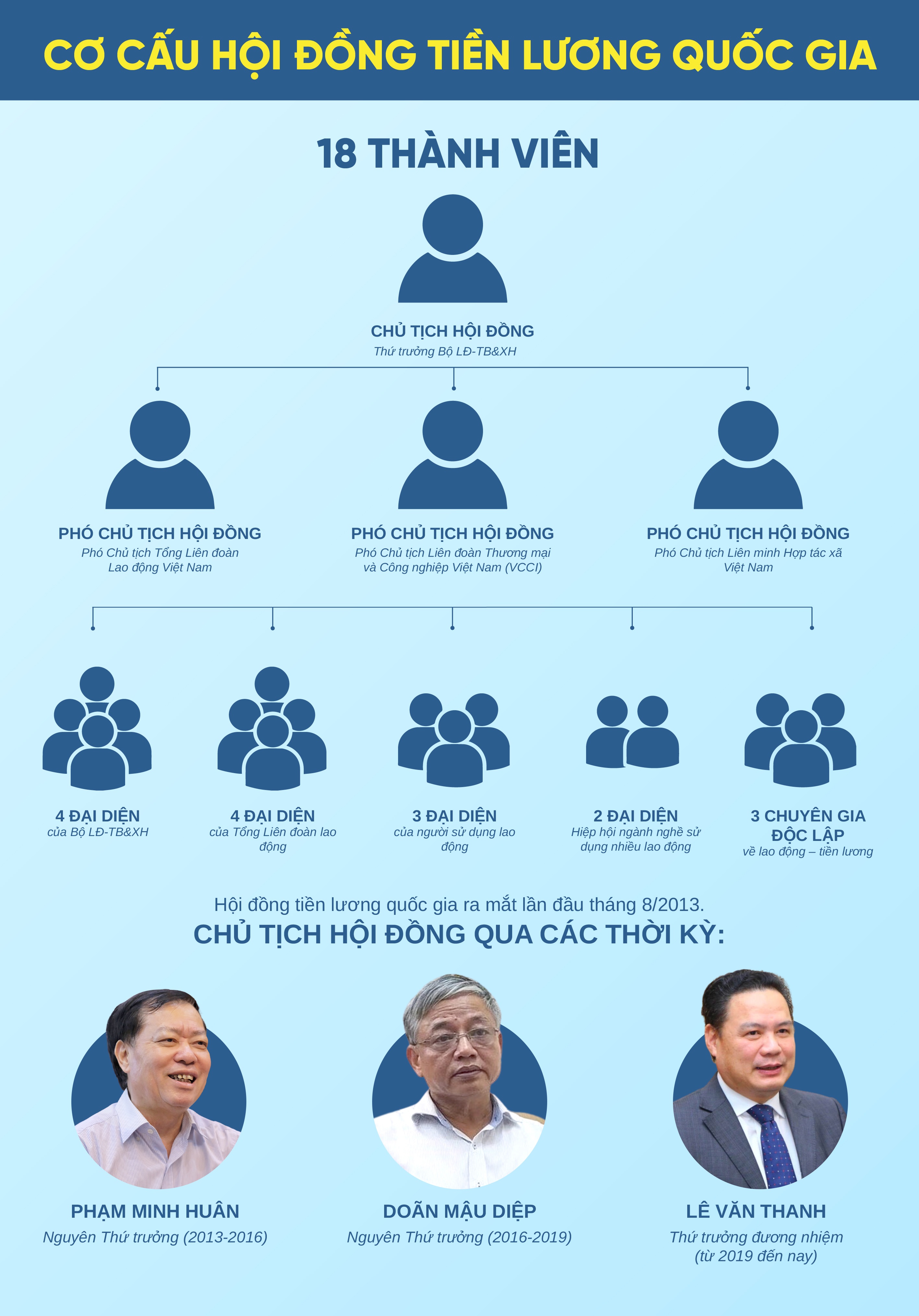 Khi lương tối thiểu… 27 đồng 3 hào, trả bằng gạo - 5 Khi lương tối thiểu… 27 đồng 3 hào, trả bằng gạo - 5