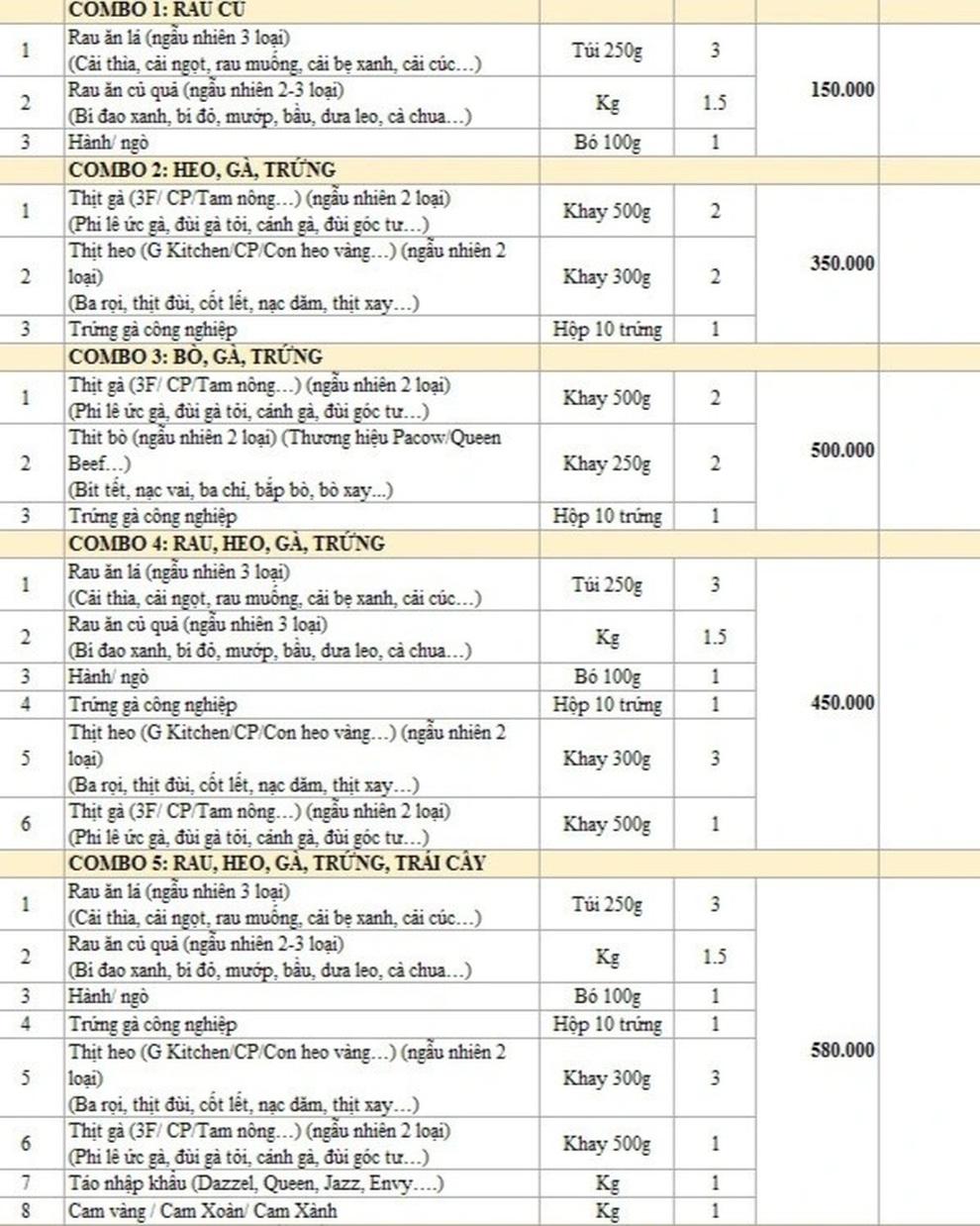 Vì sao đơn hàng đi chợ hộ vẫn tắc? - 1